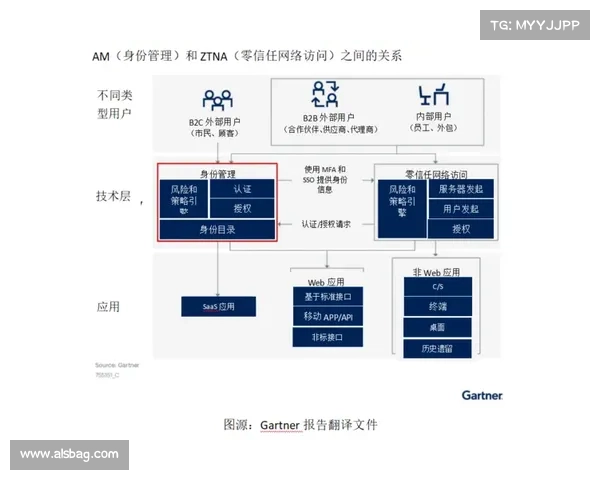 零信任第三方需要在身份和访问管理、日志记录和监控方面的改进 零信任第三方需要在身份和访问管理、日志记录和监控方面的改进
